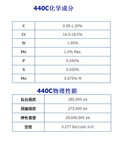 440c���P���