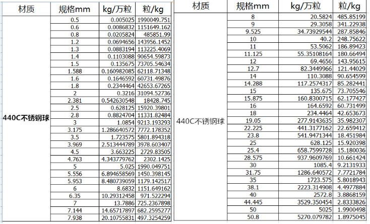 440c���P���