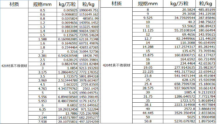 420���P���