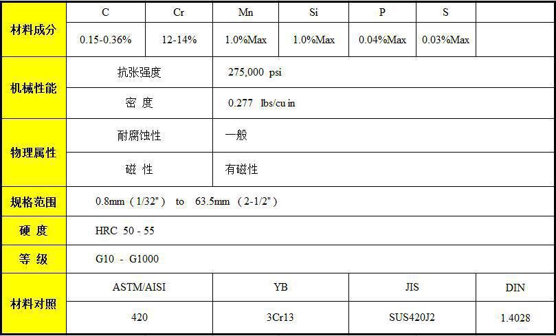 420���P���