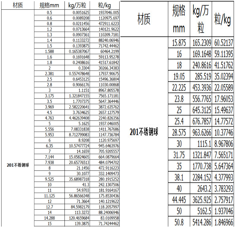 201���P���